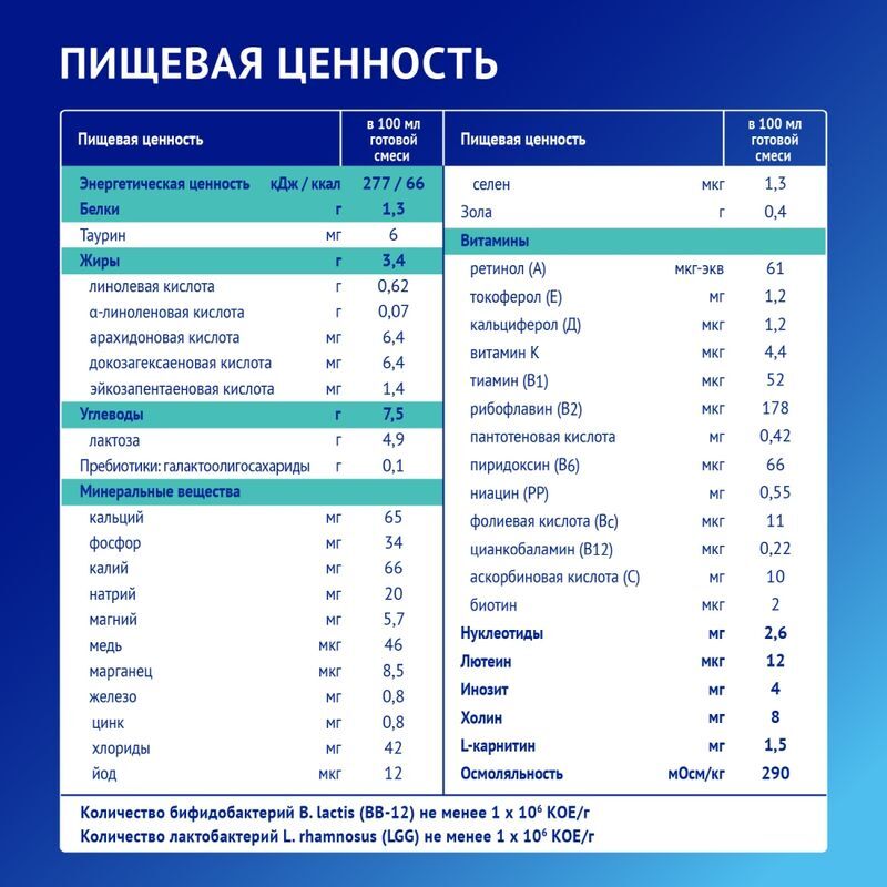 Нутрилак Премиум Кесария Бифи смесь молочная с рождения 350г, фото №3