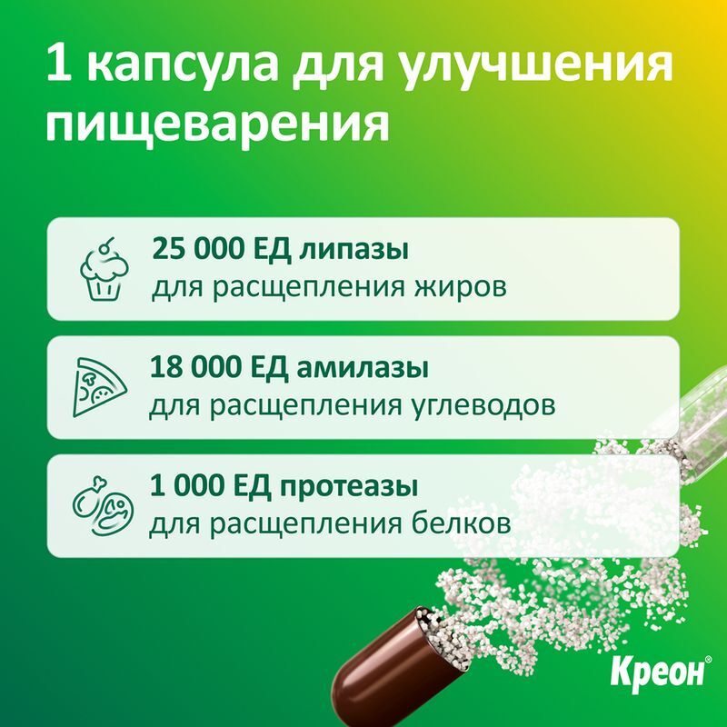 Креон 25000 50 шт. капсулы кишечнорастворимые, фото №6