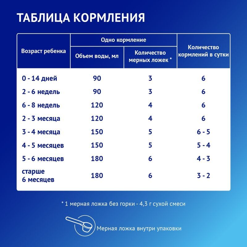 Нутрилак премиум соя смесь с рождения 350г, фото №4
