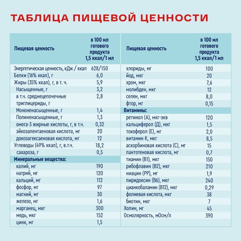 Нутриэн Энергия смесь для энтерального питания с нейтральным вкусом 1000мл, фото №3