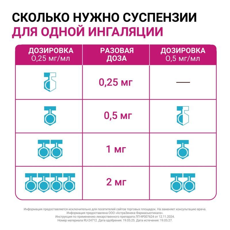 Пульмикорт 0,25мг/мл 2мл 20 шт. суспензия для ингаляций дозированная, фото №5