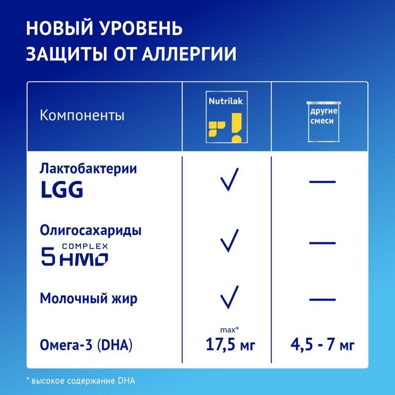 Нутрилак Премиум смесь сухая Гипоаллергенный с рождения 350г, фото №3