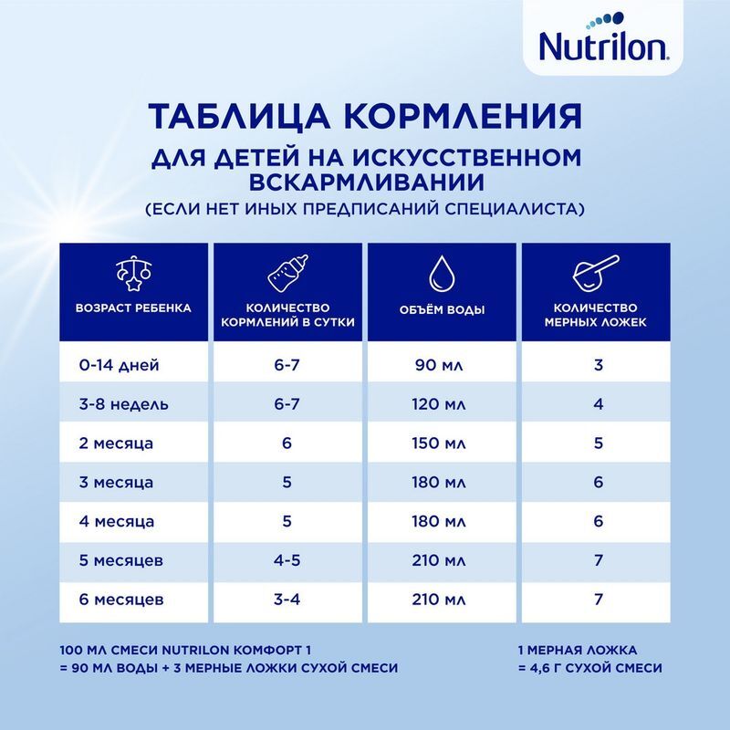 Нутриция Нутрилон Комфорт 1 смесь молочная 400г, фото №6