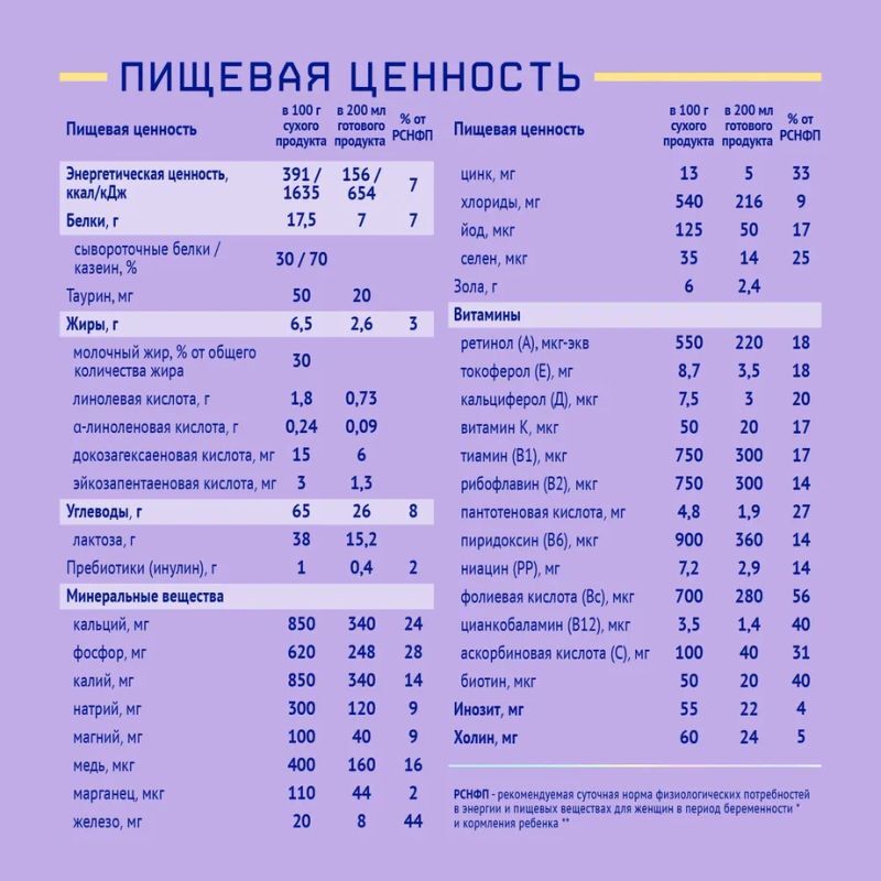 Нутрима Лактамил смесь для кормящих женщин 350г, фото №7