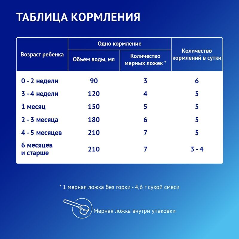 Нутрилак Премиум Проаллерджи Амино смесь 0+ 400г, фото №4