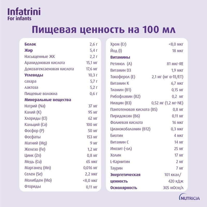 Инфатрини смесь для энтерального питания 125мл, фото №4