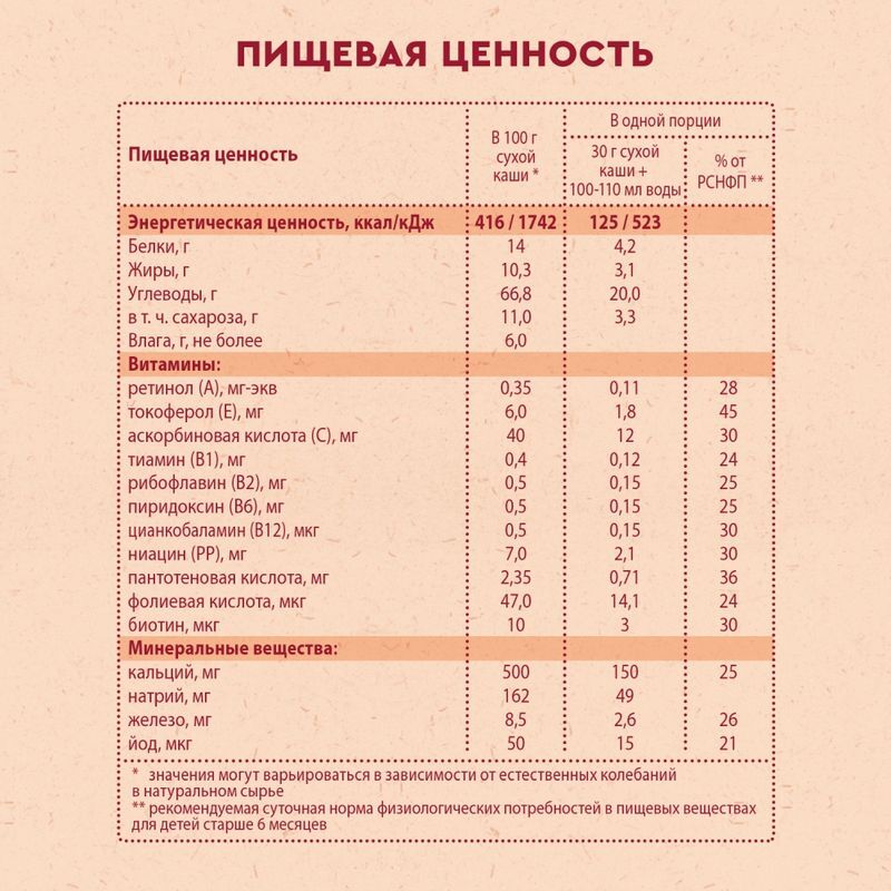 Винни каша молочная 3 злака Манго Банан 6+ 200г, фото №4
