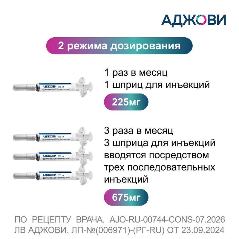 Аджови 225мг 1,5мл раствор для подкожного введения, фото №3