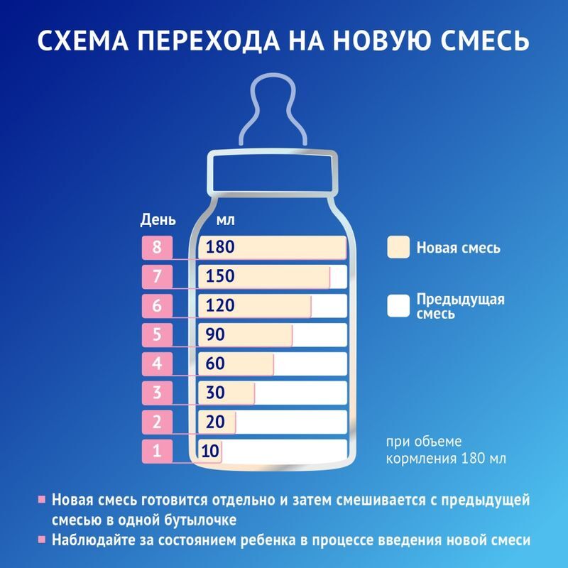 Нутрилак премиум 2 смесь молочная стерилизованная адаптированная с 6 месяцев 200мл, фото №6