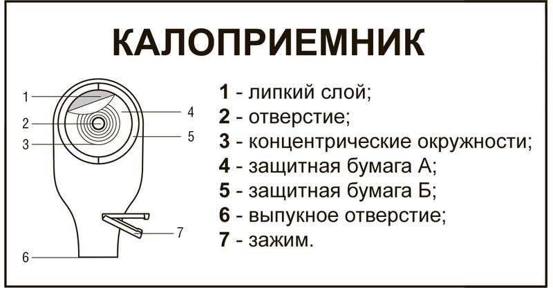 Как часто менять калоприемник. Абуцел-Вт калоприемник 5 шт..