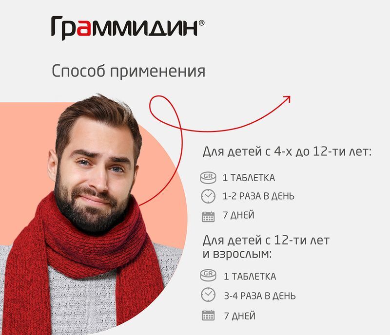 Граммидин Нео 18 шт. таблетки для рассасывания с анестетиком Валента Фармацевтика, фото №6