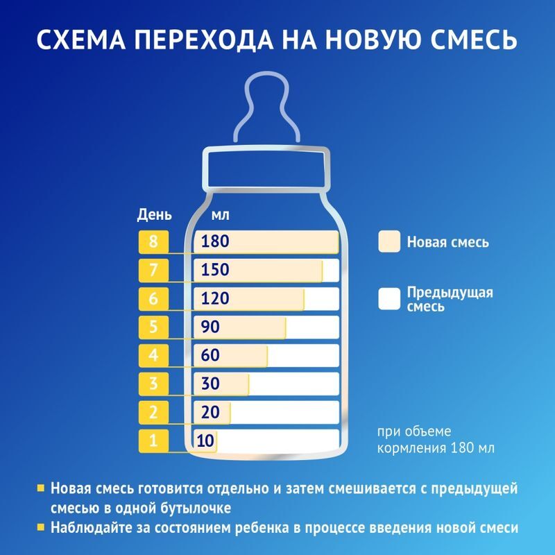 Нутрилак Премиум смесь сухая Гипоаллергенный с рождения 350г, фото №7