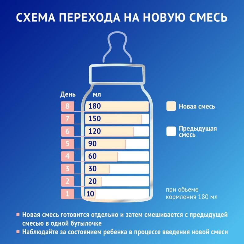 Нутрилак премиум пре смесь молочная сухая 350г, фото №6