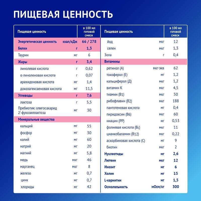 Нутрилак Премиум 1 смесь молочная для детей 0-6 месяцев 300г, фото №3