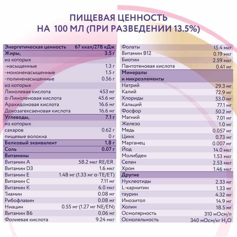 Дп неокейт lcp смесь сухая для детей до 12 месяцев 400г, фото №6