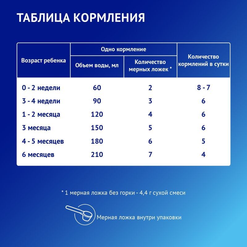 Нутрилак Премиум 1 смесь молочная для детей 0-6 месяцев 300г, фото №4