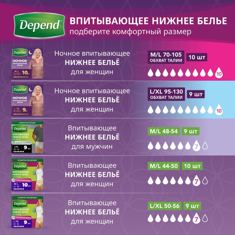 Депенд белье впитывающее для женщин ночное размер L/Xl 9 шт., фото №4