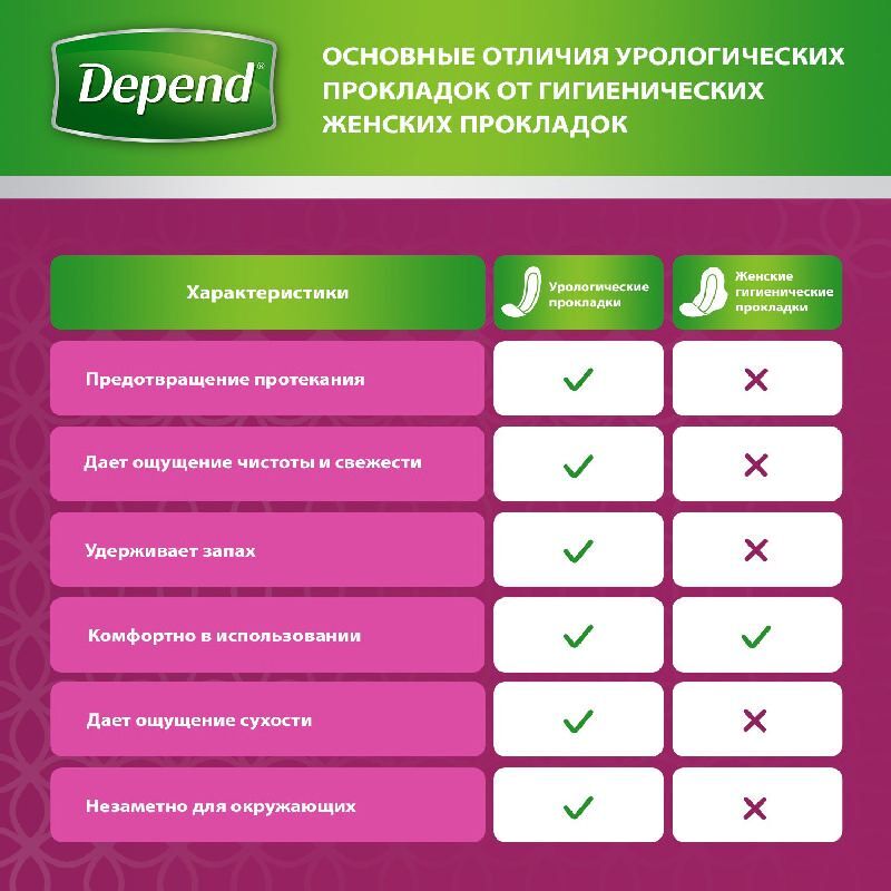 Депенд прокладки урологические для женщин Нормал 12 шт., фото №2